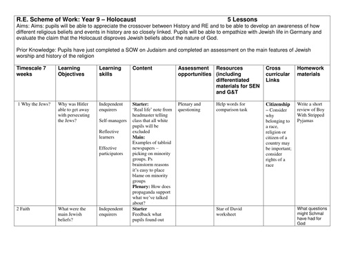KS3 Christianity and Judaism by Teach_First - Teaching Resources - Tes
