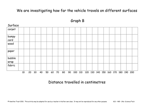 Explore friction using toy cars