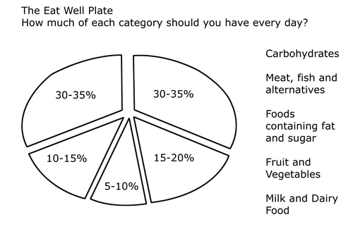 Eat Well Plate Image