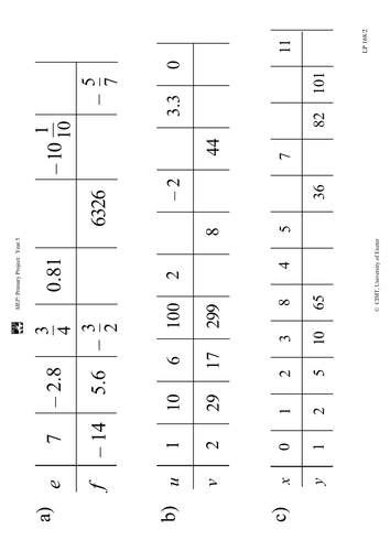 Yr 5 Calculation :  Lesson 168