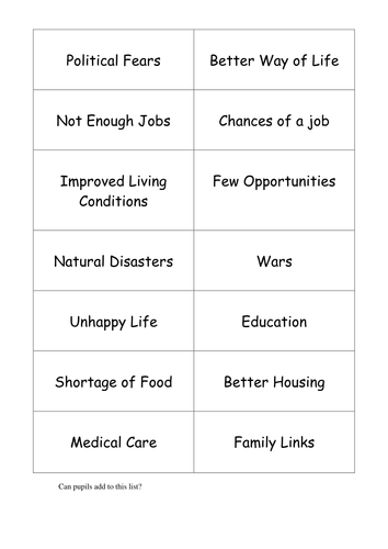 Card Sort Push Pull Factors | Teaching Resources