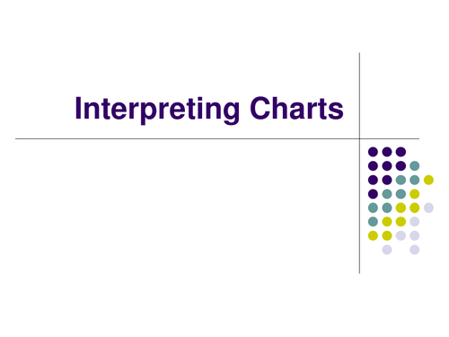 Interpreting charts