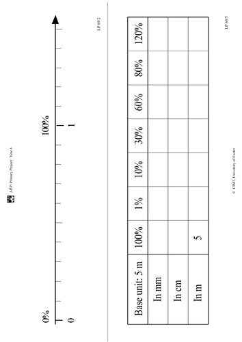 Yr 6 Percentages : Lesson 69