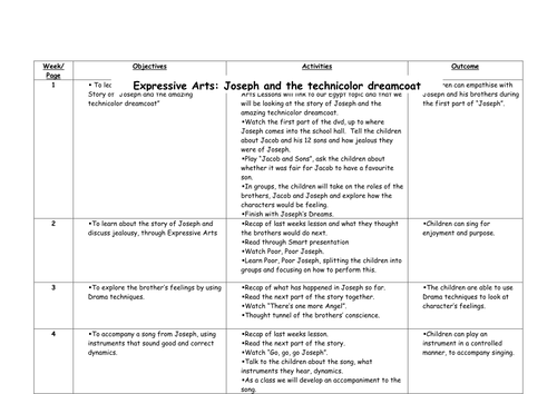 Joseph Termly Planning