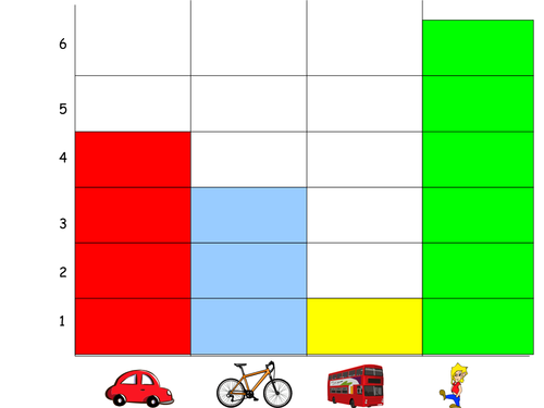 Understanding Bar charts/ recording & reading | Teaching Resources