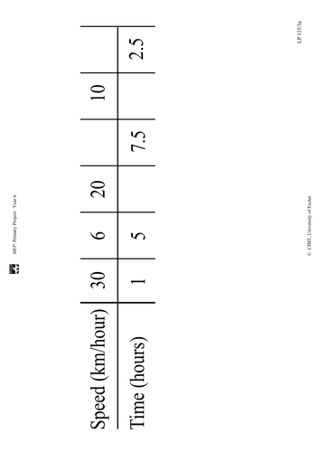 Yr 6 Revision : Lesson 115
