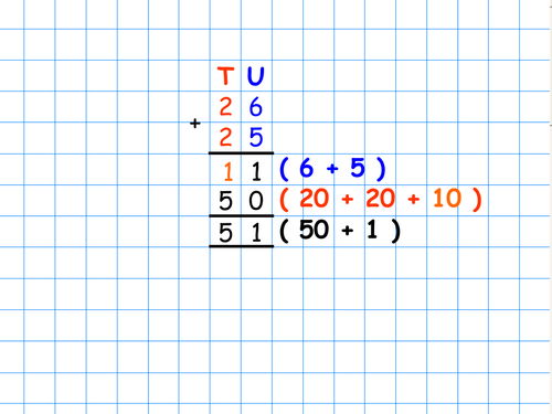 Expanded Column Addition - Carrying Tens