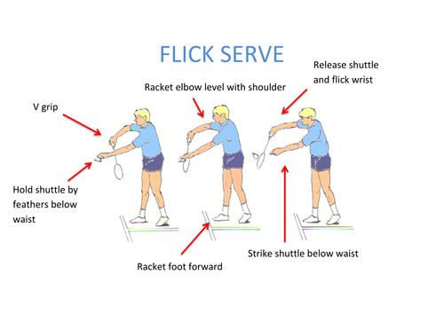 BADMINTON, flick serve, reciprocal or self check.