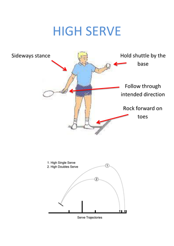 BADMINTON, high serve, reciprocal card /self check