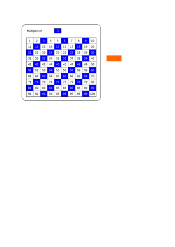 Multiples in a one hundred square