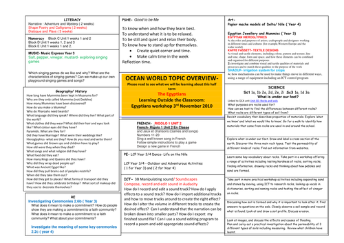 The Egyptians half term overview