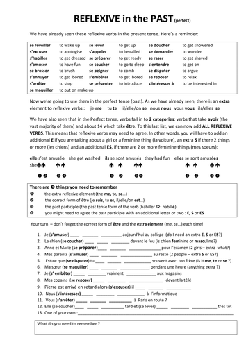 French reflexive verbs in the past