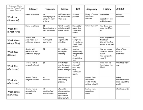 Termly overview and continuous provision | Teaching Resources