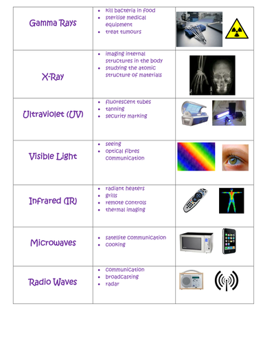 Energy Worksheet: 5,4,3,2,1 starter activity by - UK ...