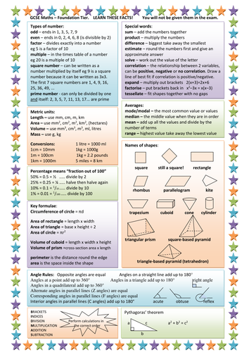 Foundation Gcse Maths Key Facts Revision Sheet Teaching Resources