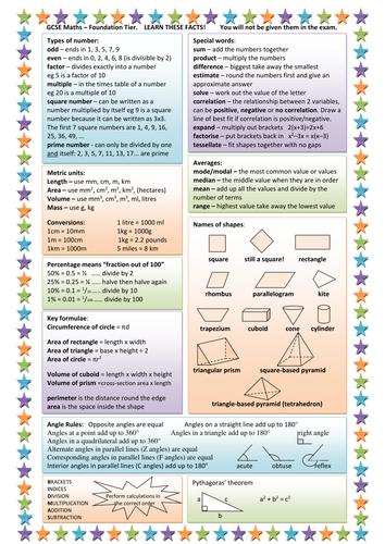 Foundation GCSE Maths Key Facts Revision Sheet