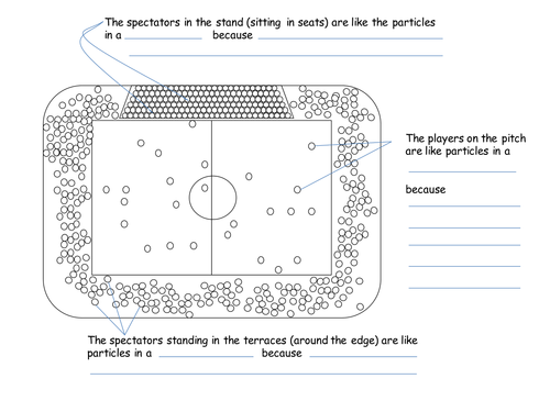 Football stadium as particle model (year 7)