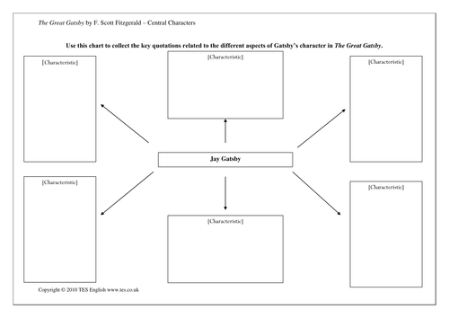 The Great Gatsby by F. Scott Fitzgerald: Character