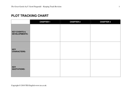 The Great Gatsby: Keeping Track - Revision