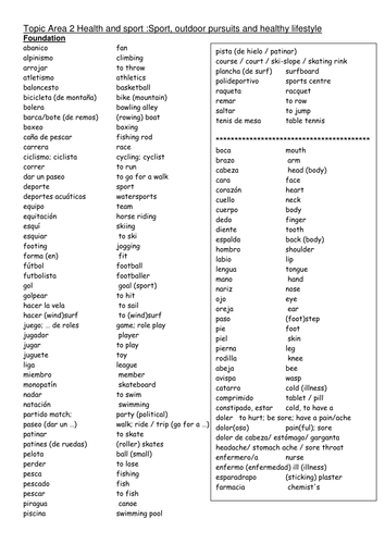 Spanish GCSE Vocabulary list (foundation)