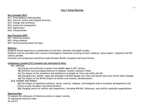 Year 7 Unit 1 - Life of medieval peasant