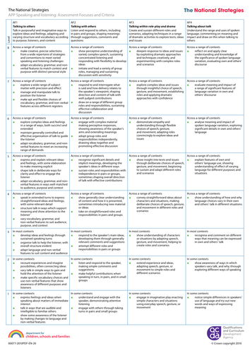 APP in English: Learning Objectives & AFs