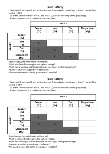 Fruit Battery Powerpoint Lesson