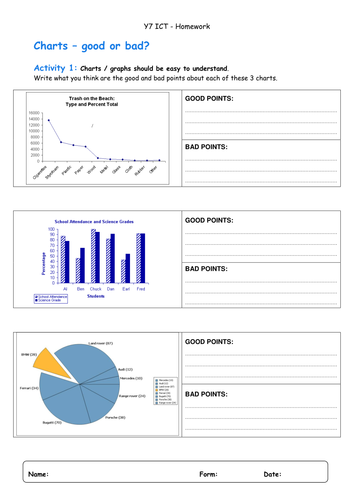 Homework sheet - good & bad charts