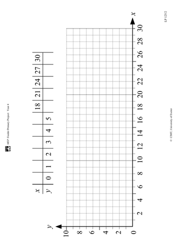 Yr 4 Revision : Lesson 125