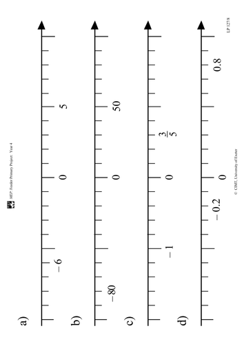 Yr 4 Negative Numbers : Lesson 127