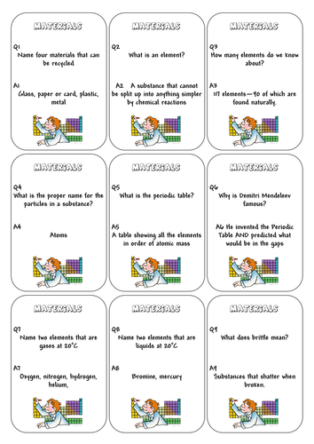 Atoms and elements revision lesson