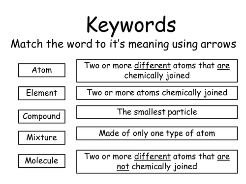 Elements Compounds And Mixtures Lesson Teaching Resources