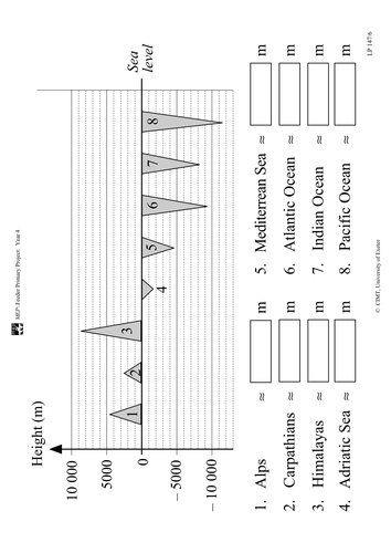 Yr 4 Handling Data : Lesson 147