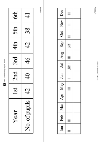 Yr 4 Handling Data : Lesson 148
