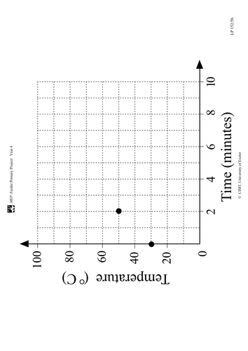 Yr 4 Handling Data : Lesson 152
