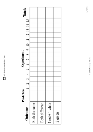 Yr 4 Probability : Lesson 157