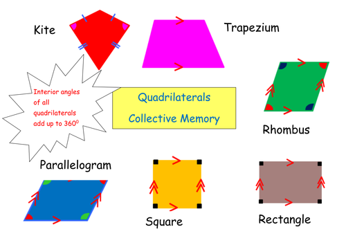 Collective Memory - Types of Quadrilaterals - Game