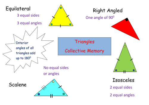 Collective Memory - Types of Triangles - Game