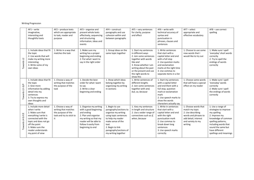 English Reading and Writing Progression Tables