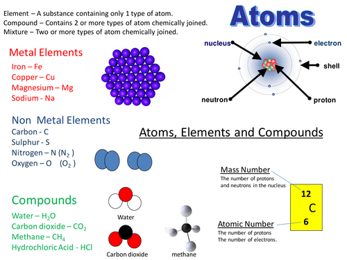 Atoms and Elements Collective Memory