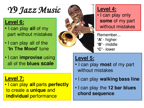 Y9 'Kid Speak' Assessment Criteria