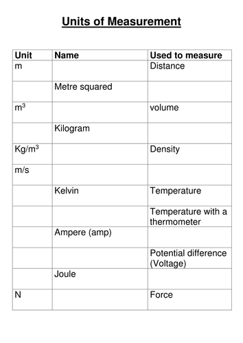 Units of measurement worksheet | Teaching Resources