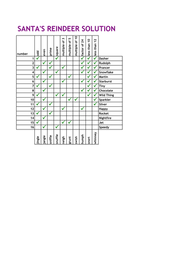 Santa's Reindeers - A Christmas game.