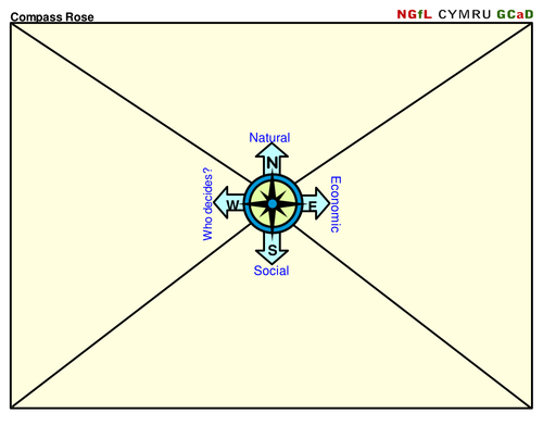 Thinking skills for ESDGC