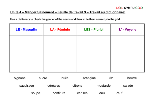 La Santé : Unité 4 - Manger sainement