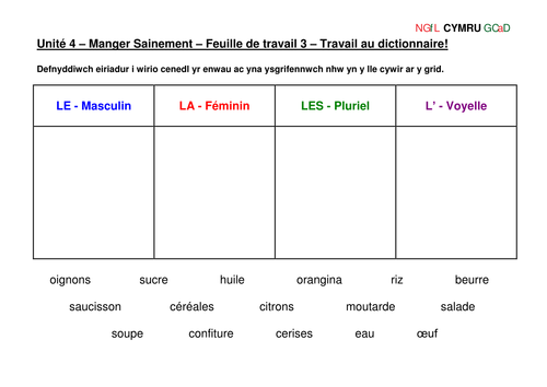 La Santé : Unité 4 - Manger sainement Welsh