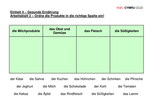 Die Gesundheit : Einheit 4 – Du bist was du isst!
