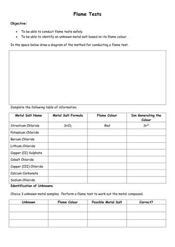 Worksheets for Common Chemical Reaction | Teaching Resources