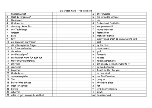 Die wilden Kerle - starter