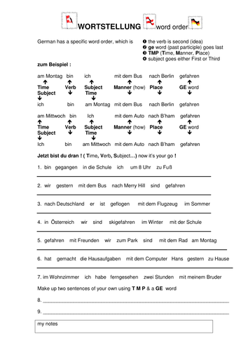 German word order Wortstellung